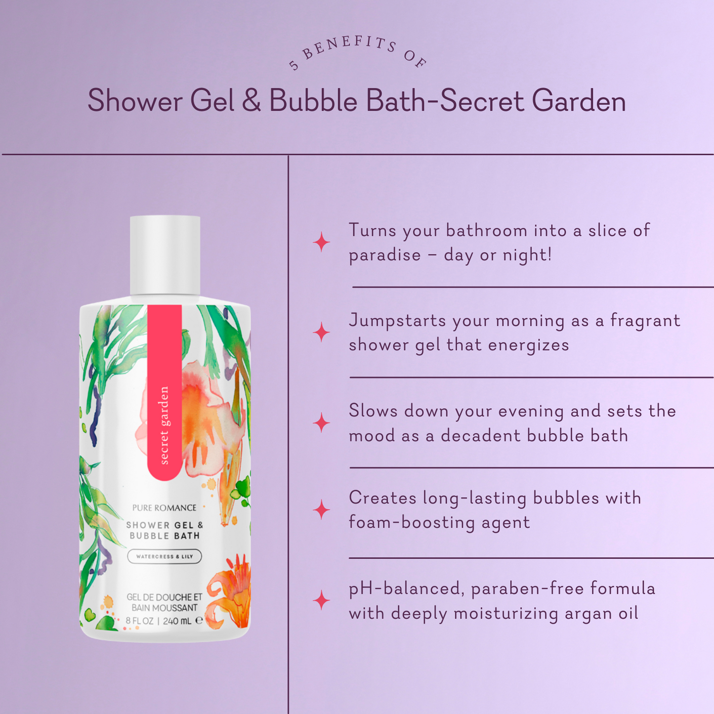 Shower Gel & Bubble Bath - Secret Garden
